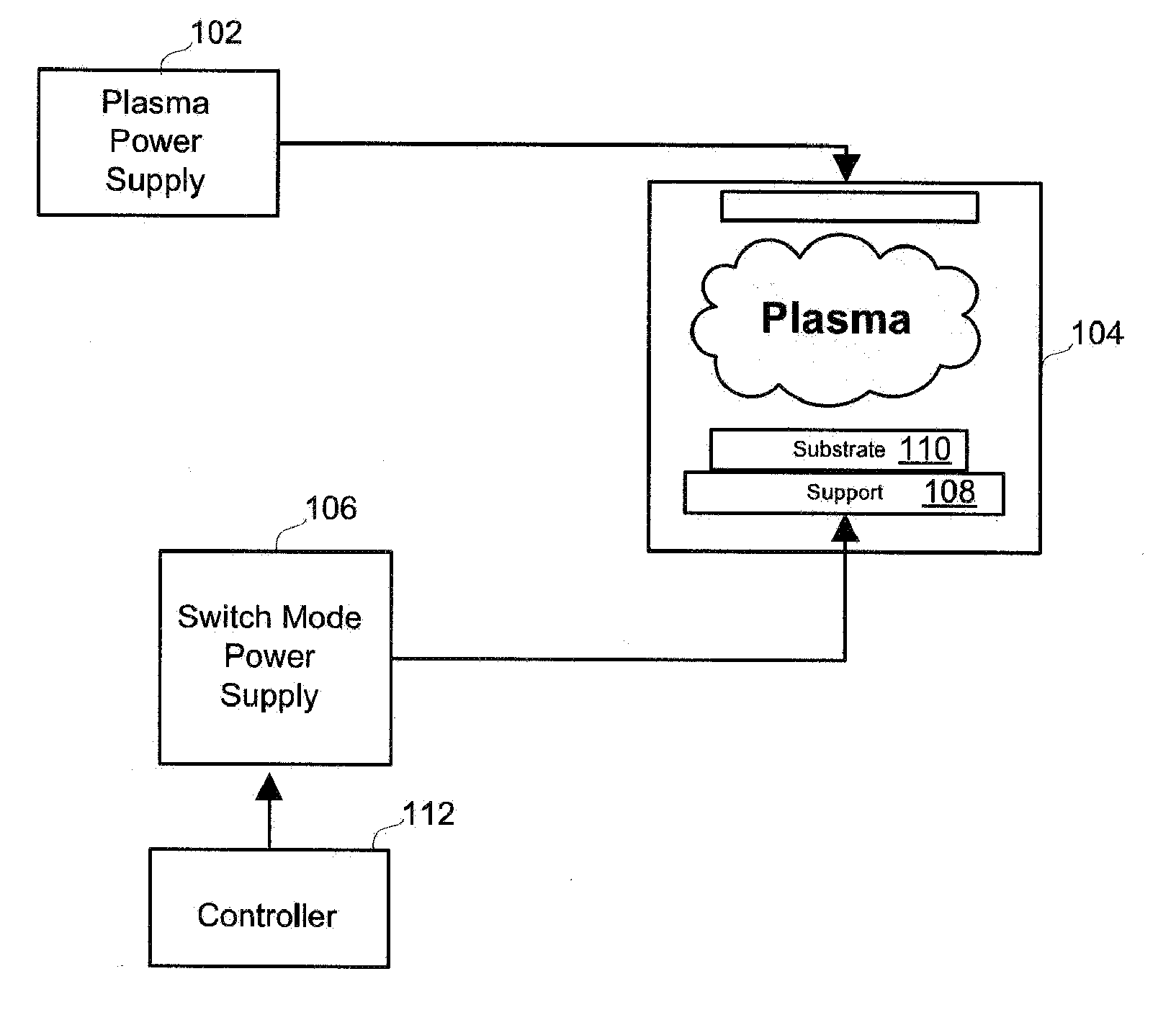 Method of controlling the switched mode ion energy distribution system