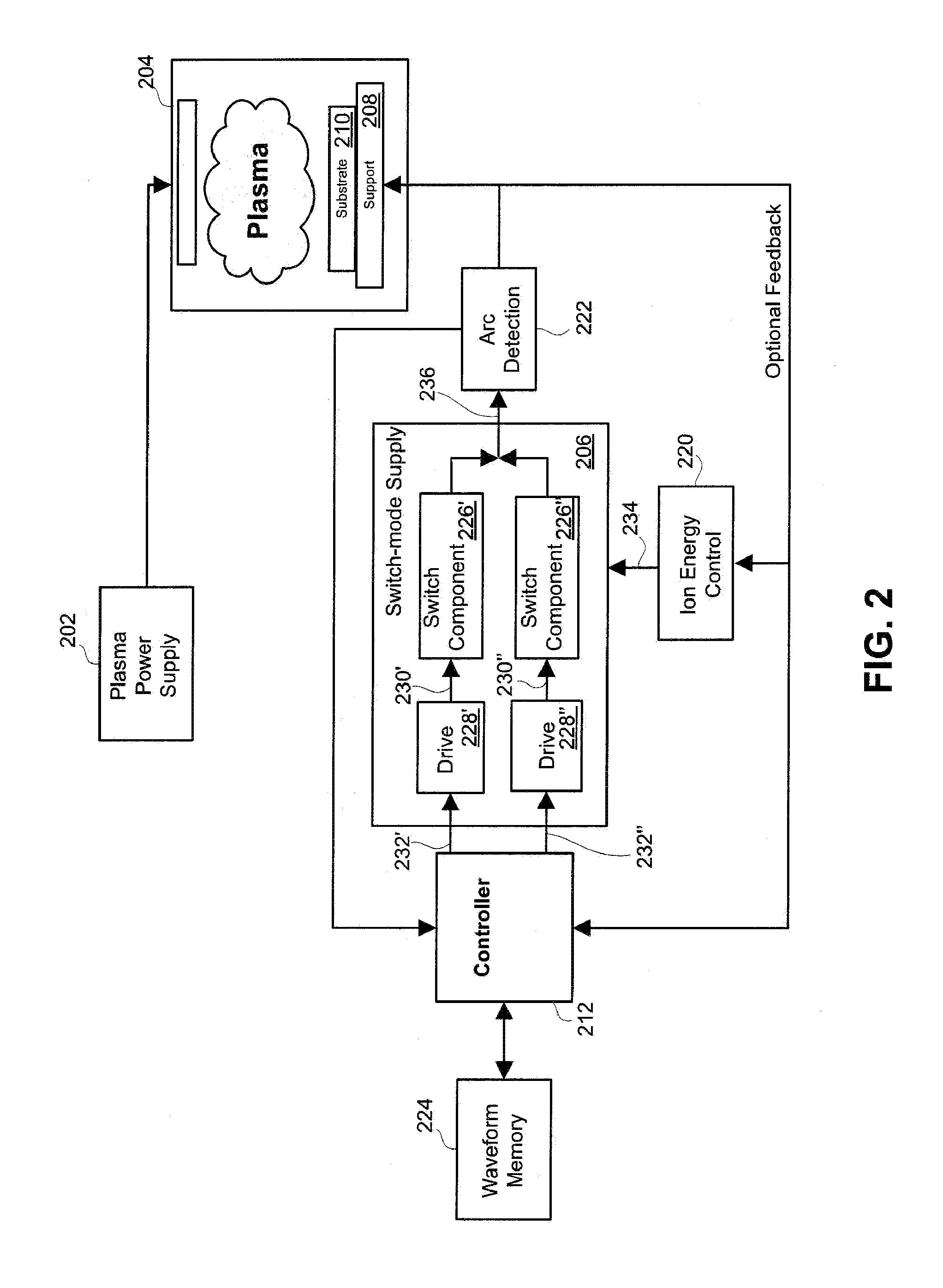 Method of controlling the switched mode ion energy distribution system