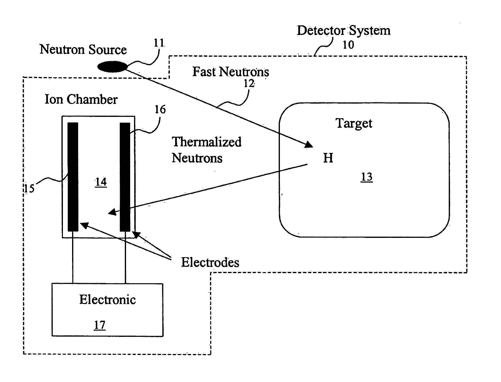 Method and apparatus for detecting high-energy radiation using a pulse mode ion chamber