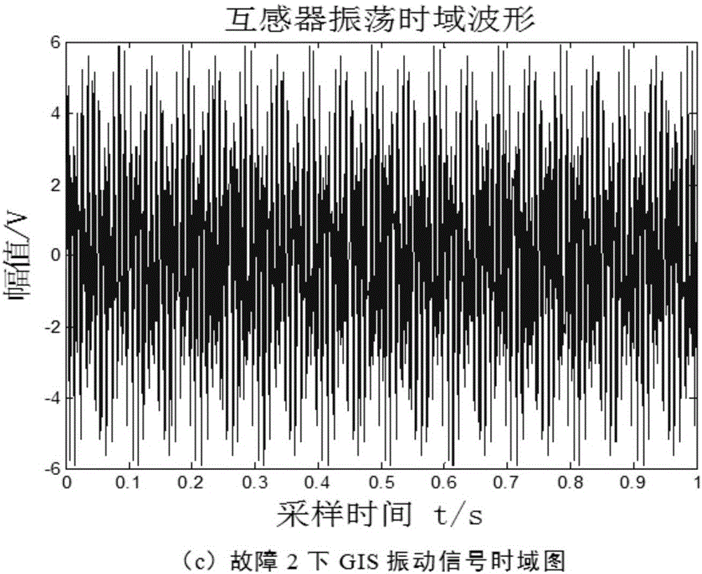 Method based on improved HHT algorithm and applied to time-frequency analysis of GIS (Gas Insulated Switchgear) mechanical vibration signals