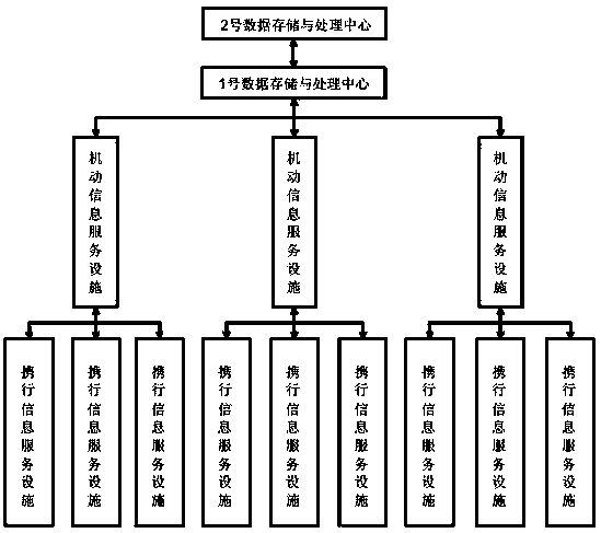 Communication-in-motion information resource scheduling system