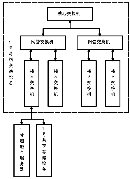 Communication-in-motion information resource scheduling system