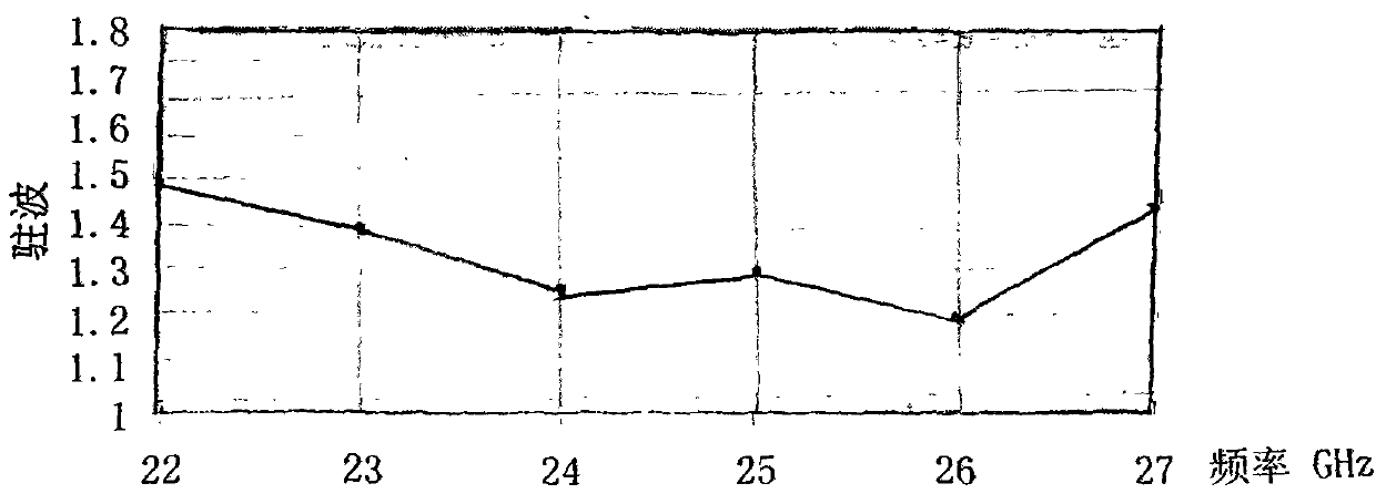 Millimeter wave band traveling wave tube output window and manufacturing method thereof