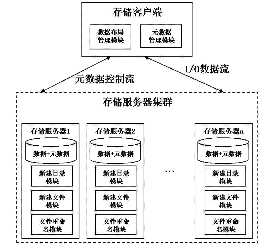 Method and system for managing data of cluster storage system