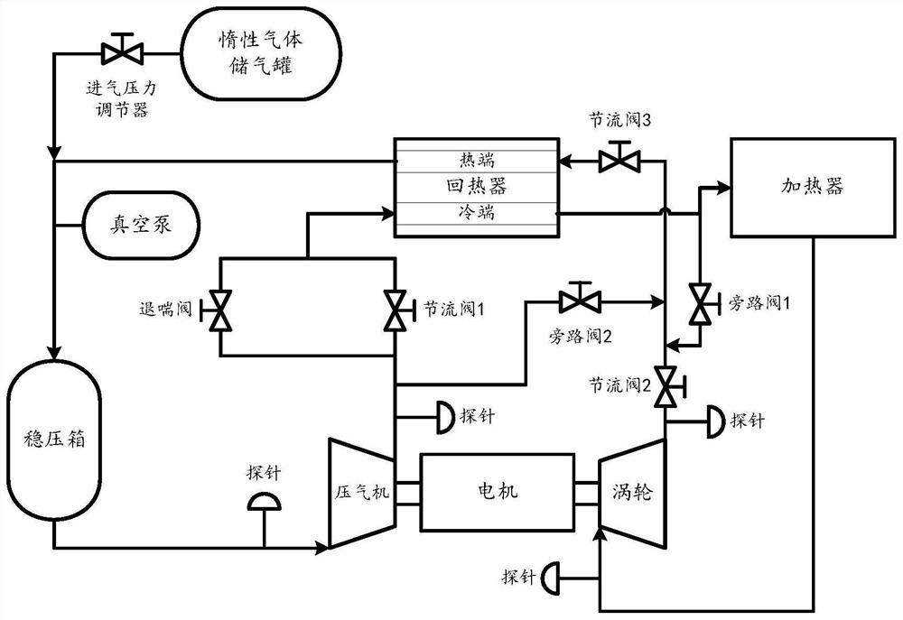 An inert gas closed circulation radial impeller mechanical performance test device