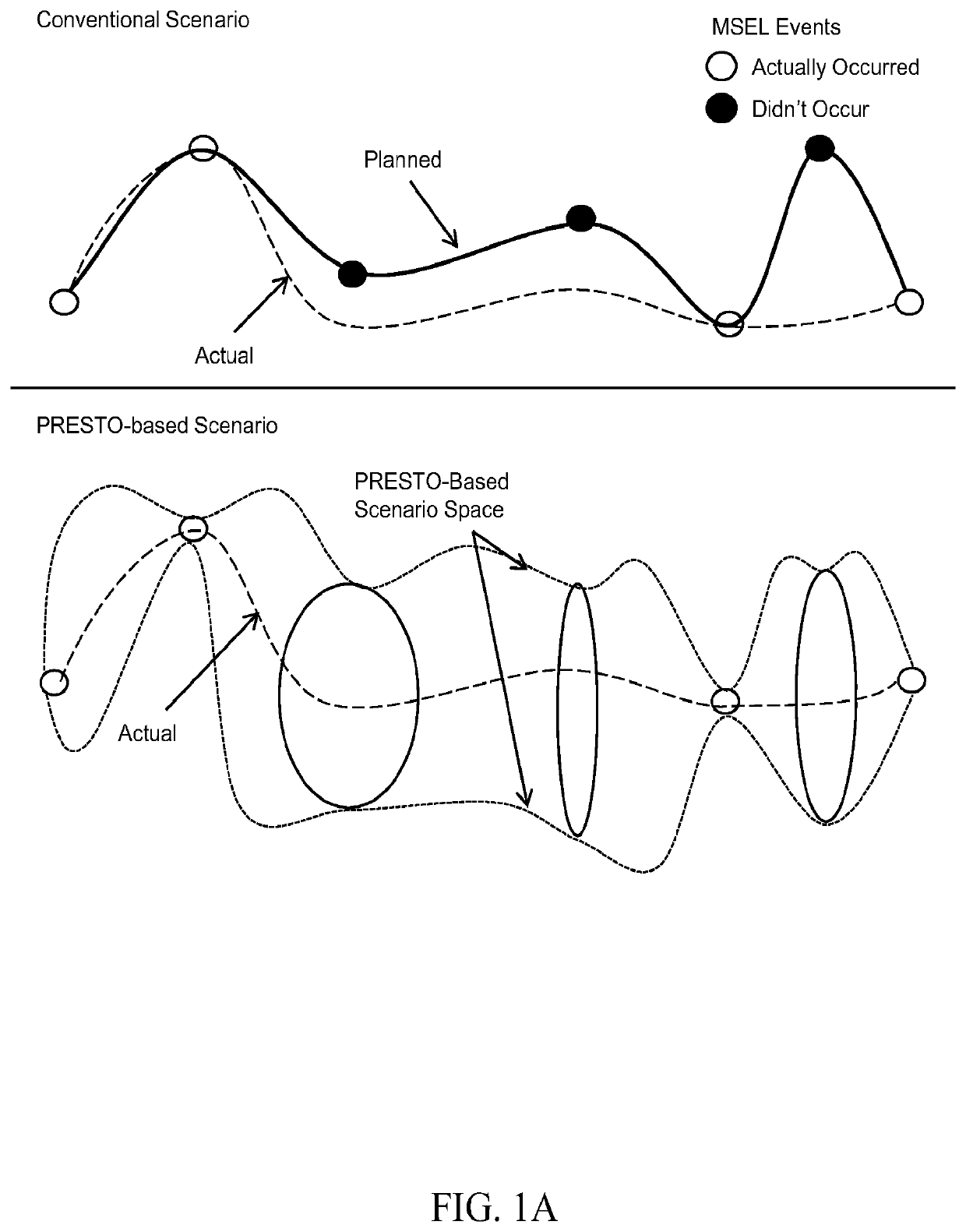 Systems and methods to define and monitor a scenario of conditions