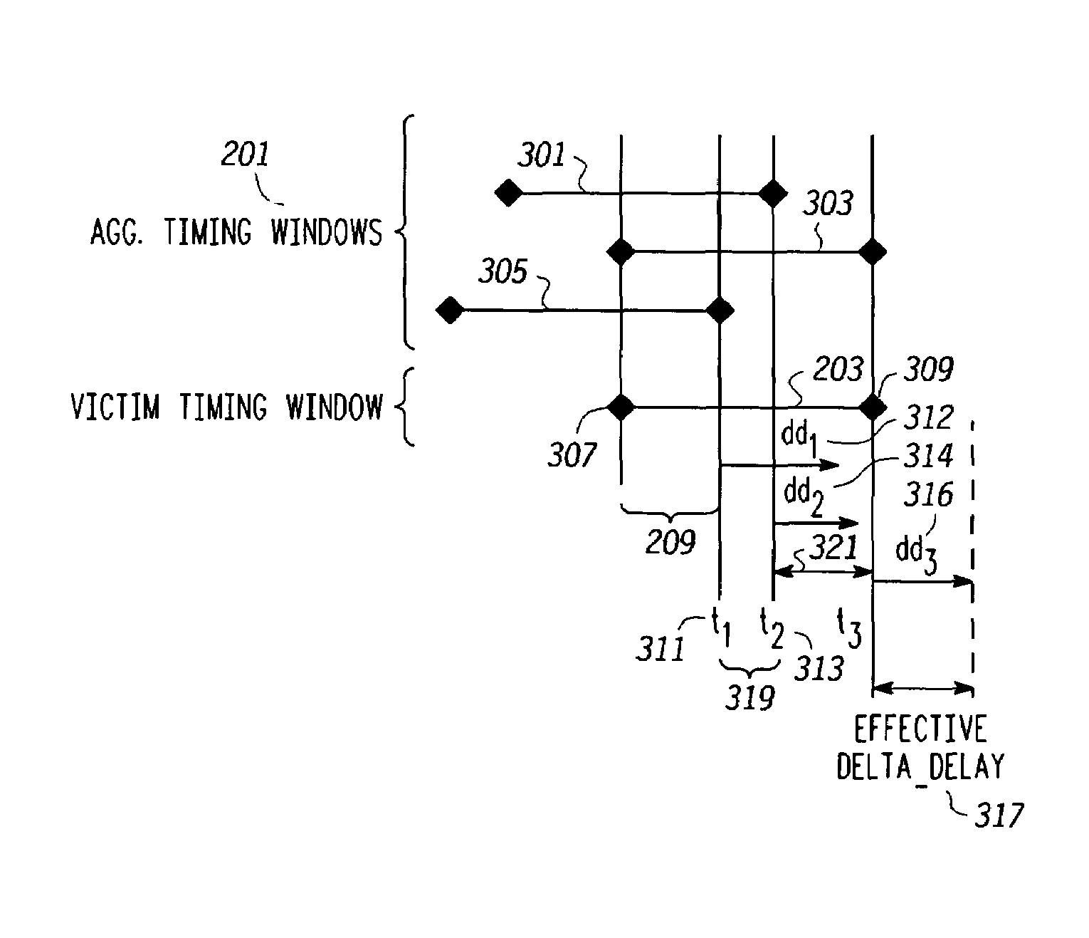 Pessimism reduction in crosstalk noise aware static timing analysis