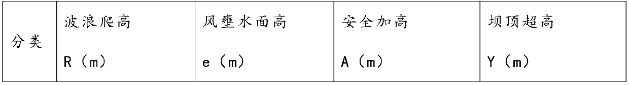 Reservoir layout structure