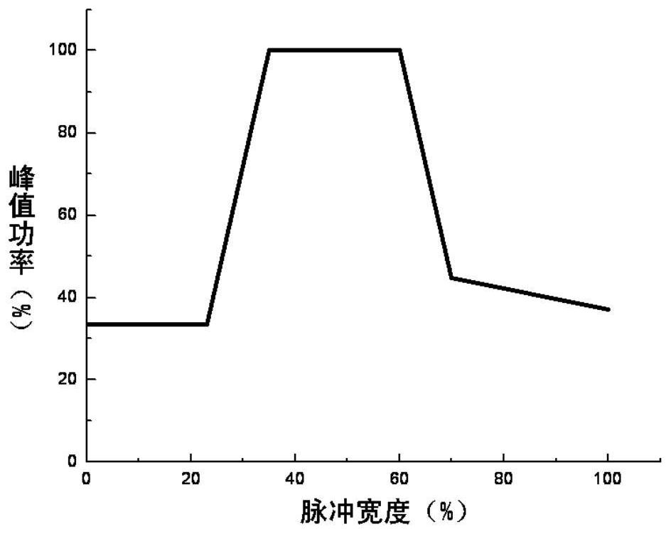 Laser seal welding method for oxygen-free copper shell and oxygen-free copper cover plate