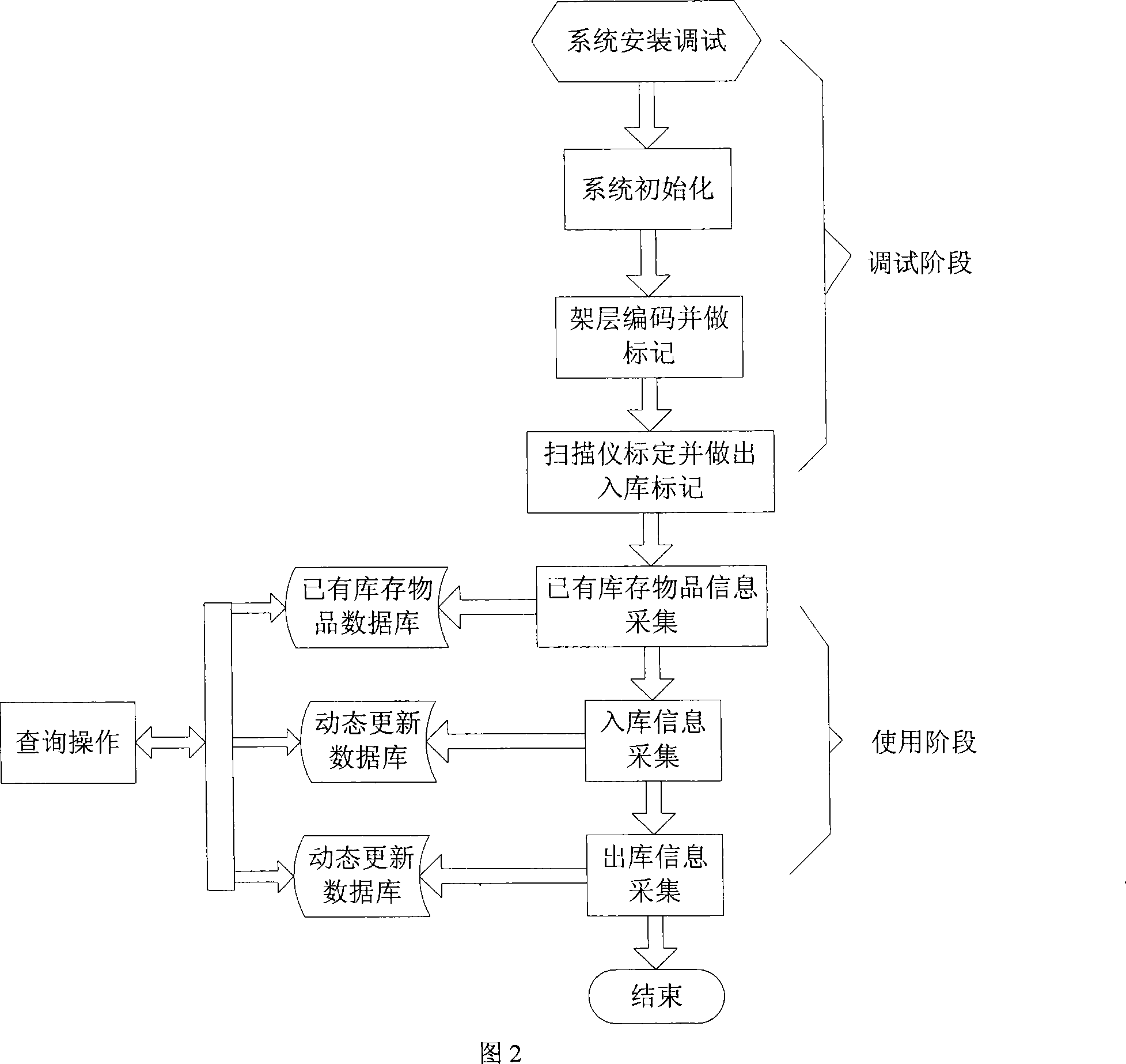 Storing article precise position information retrieving system and method