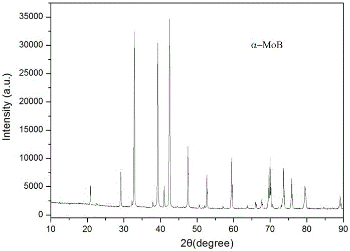 Preparation method of molybdenum boride powder