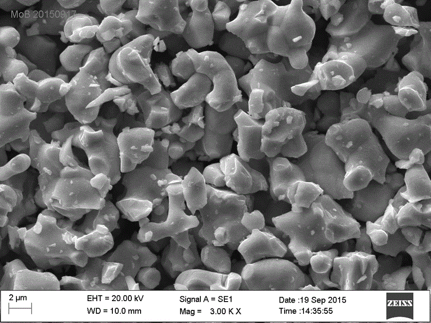 Preparation method of molybdenum boride powder