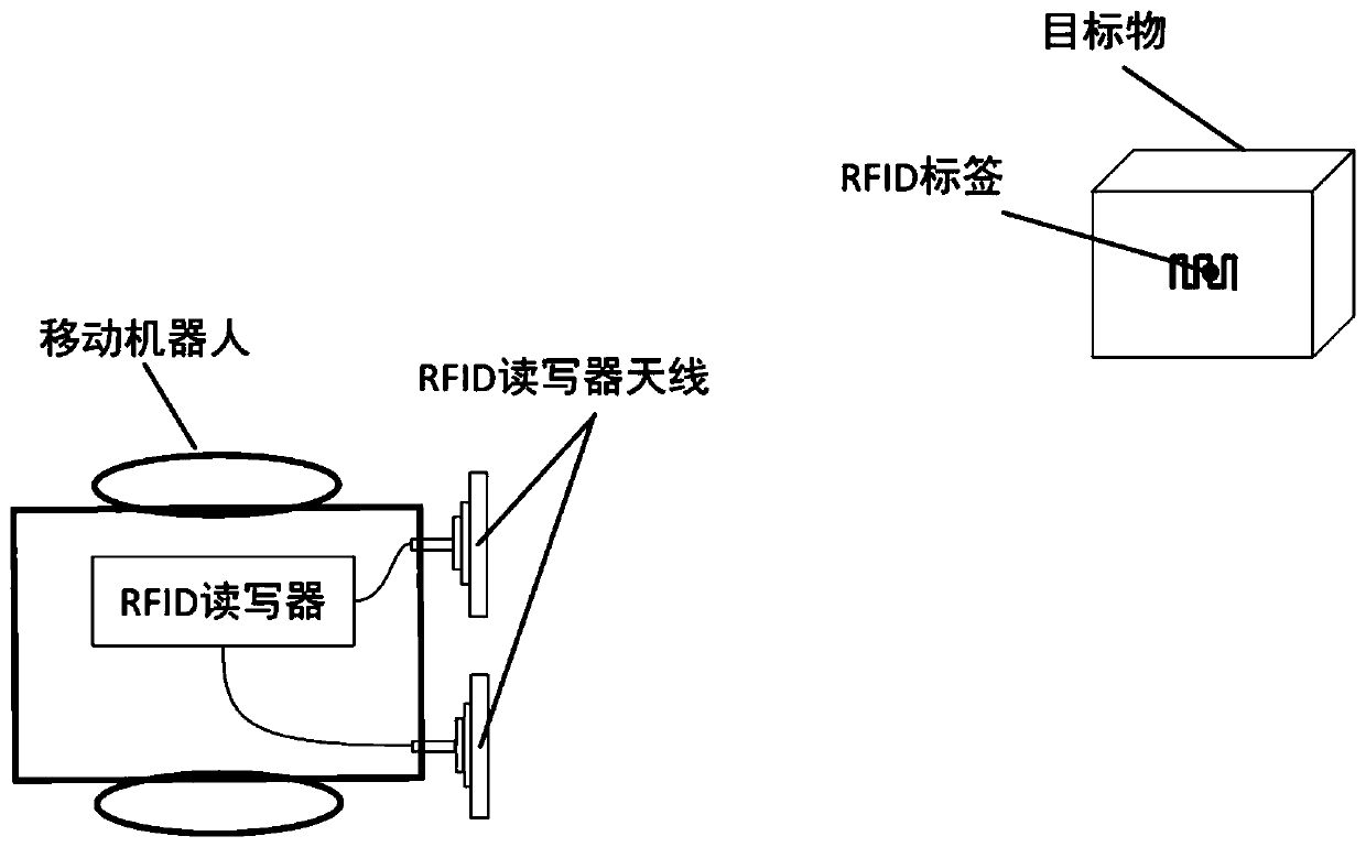 A rfid localization method for mobile robots based on phase features