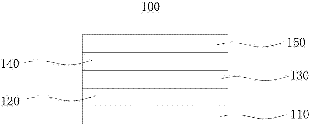 AlN epitaxial layer and preparation method thereof