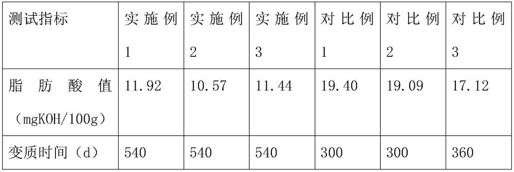 Preservation processing method of rice