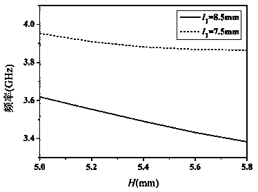 Frequency and capacitance coupling double-tuned resonance structure and application thereof, and filter comprising structure