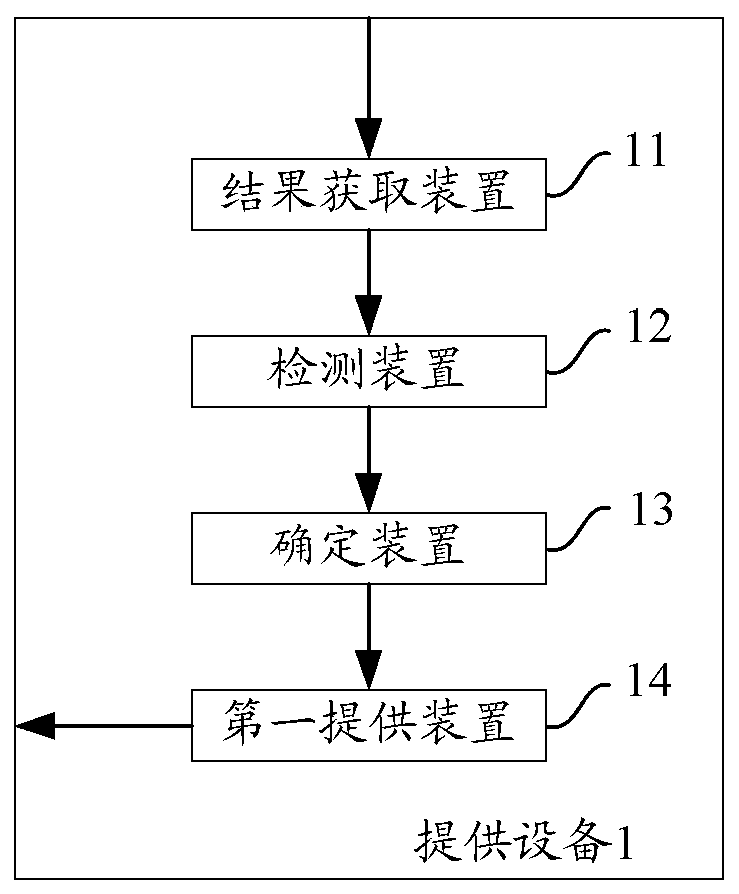 A method and apparatus for providing collection-related information in search results