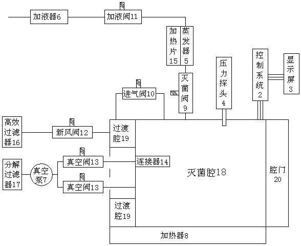 Hydrogen peroxide low-temperature sterilizing equipment and use method thereof