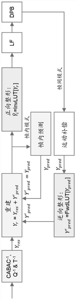 Methods on scaling in video coding