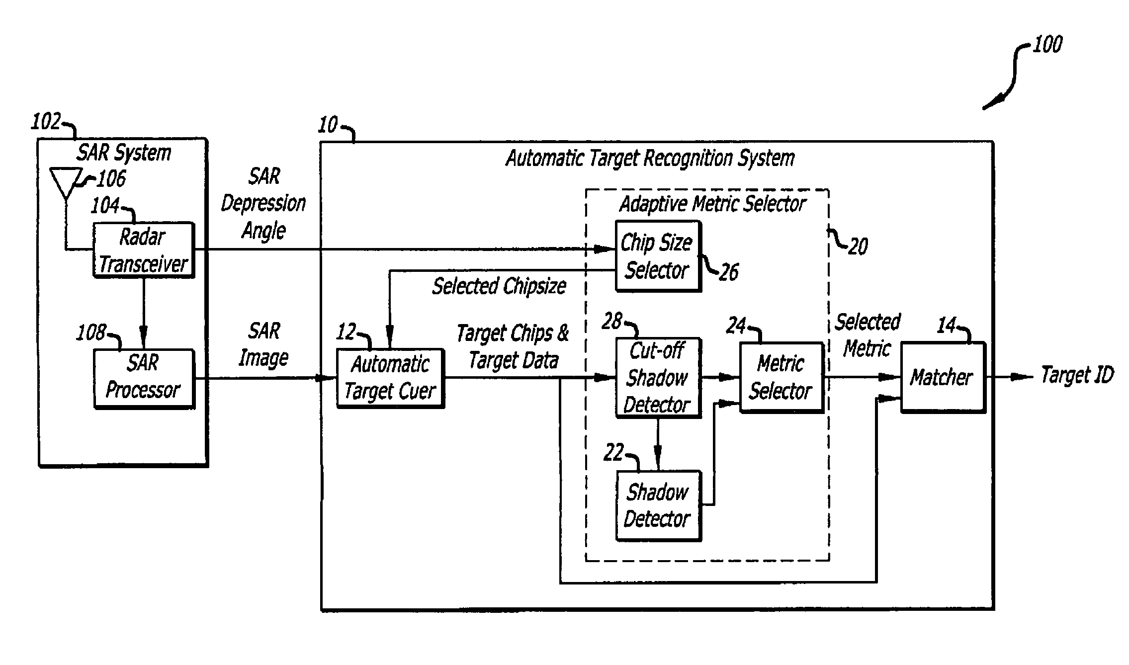 Adaptive match metric selection for automatic target recognition