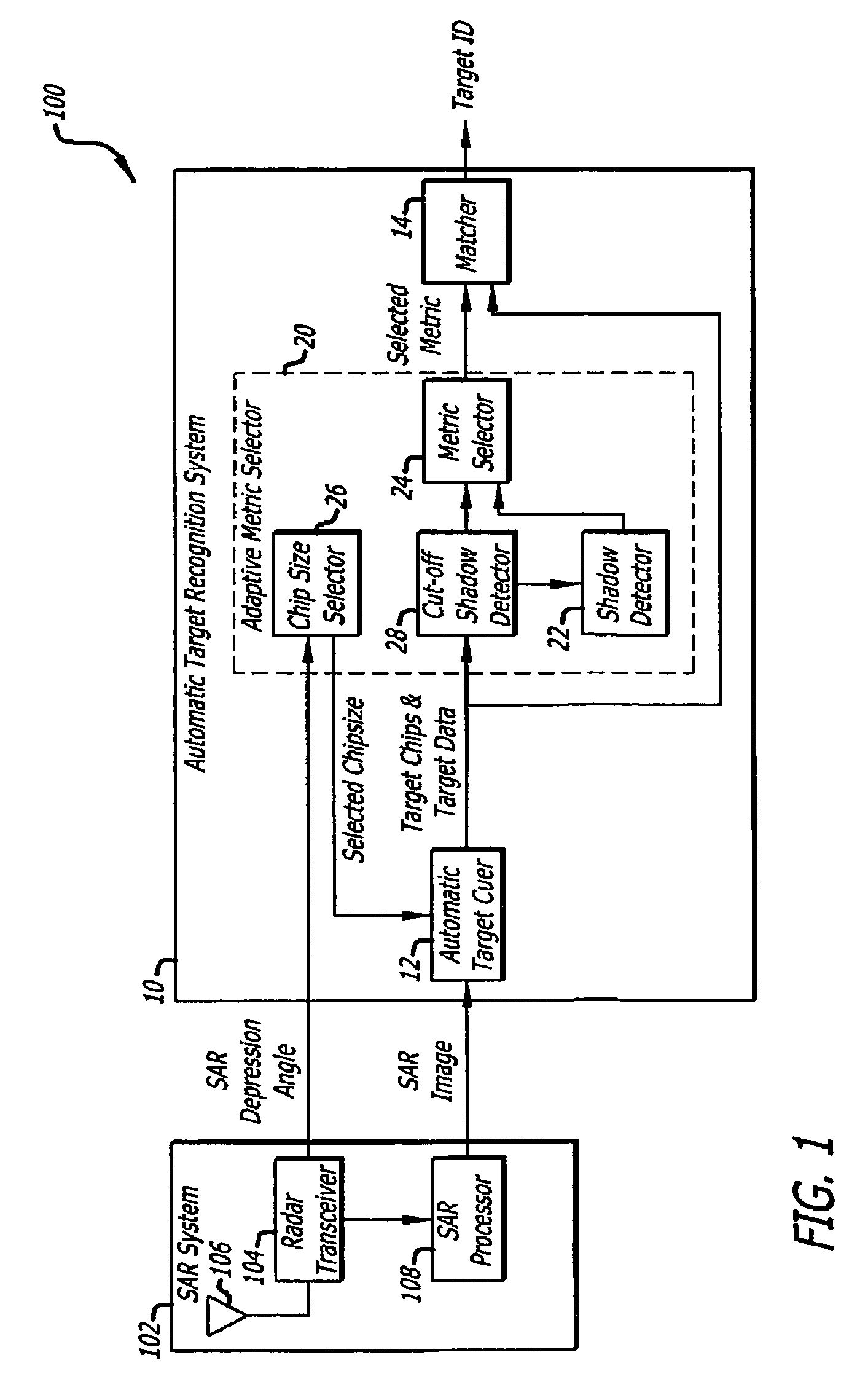 Adaptive match metric selection for automatic target recognition