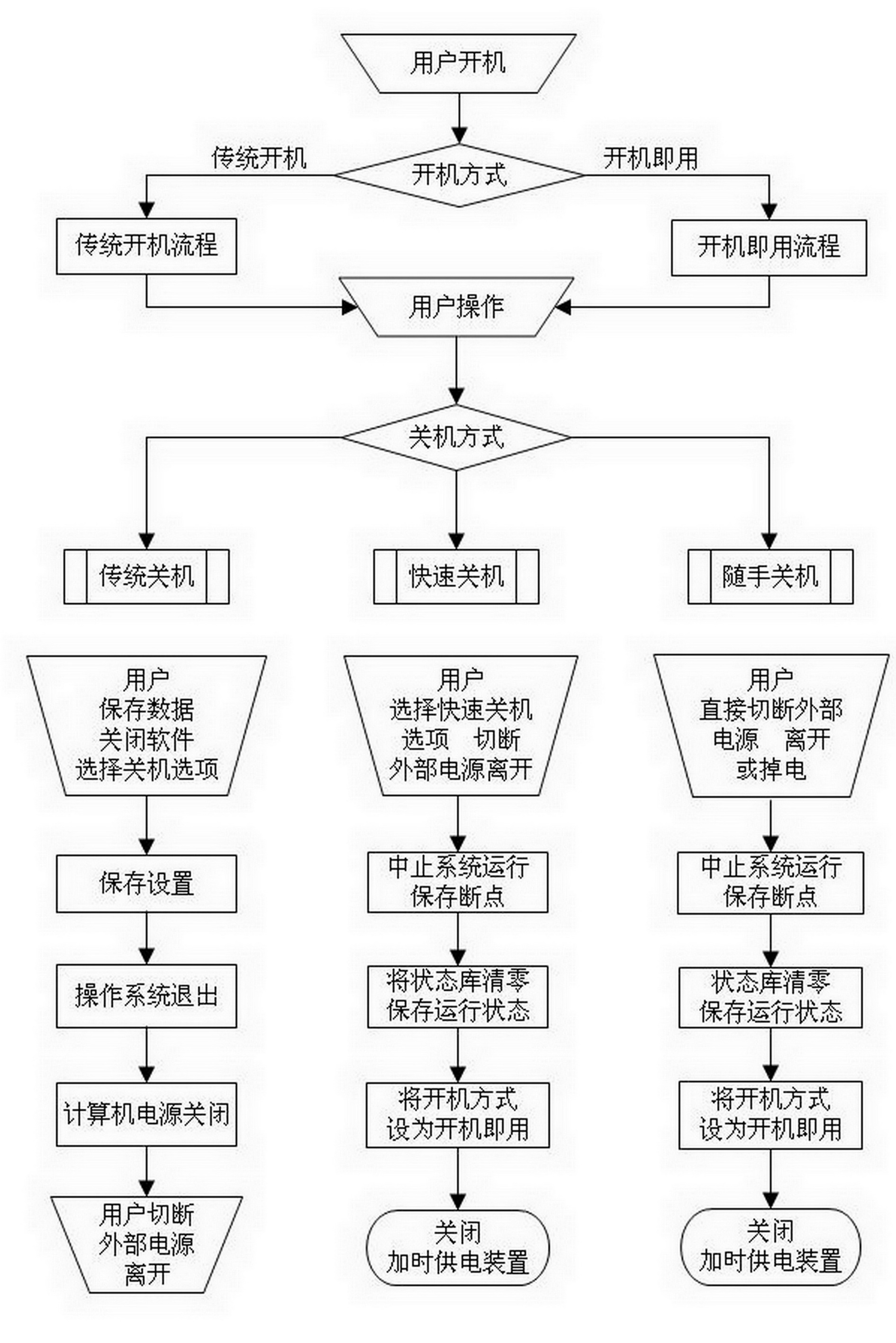 Method for improving work efficiency of computer and novel computer system thereof