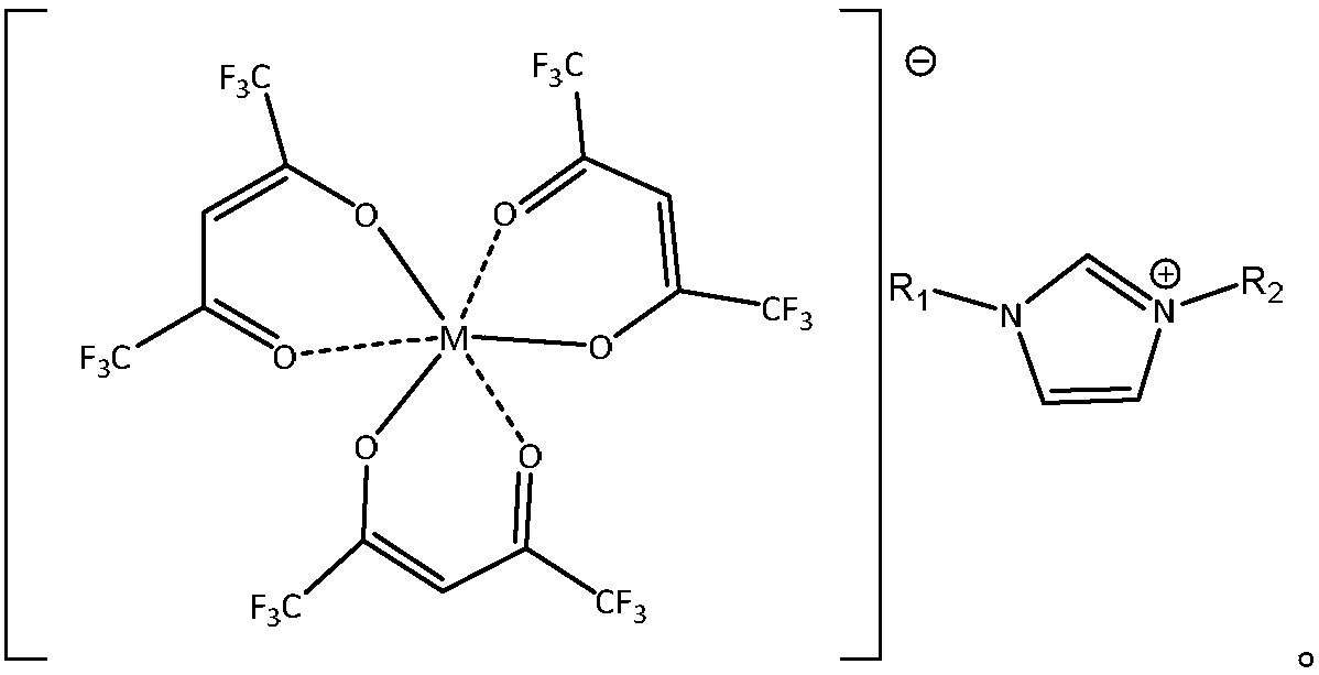 Metallic ionic liquid corrosion inhibitor and preparation method thereof