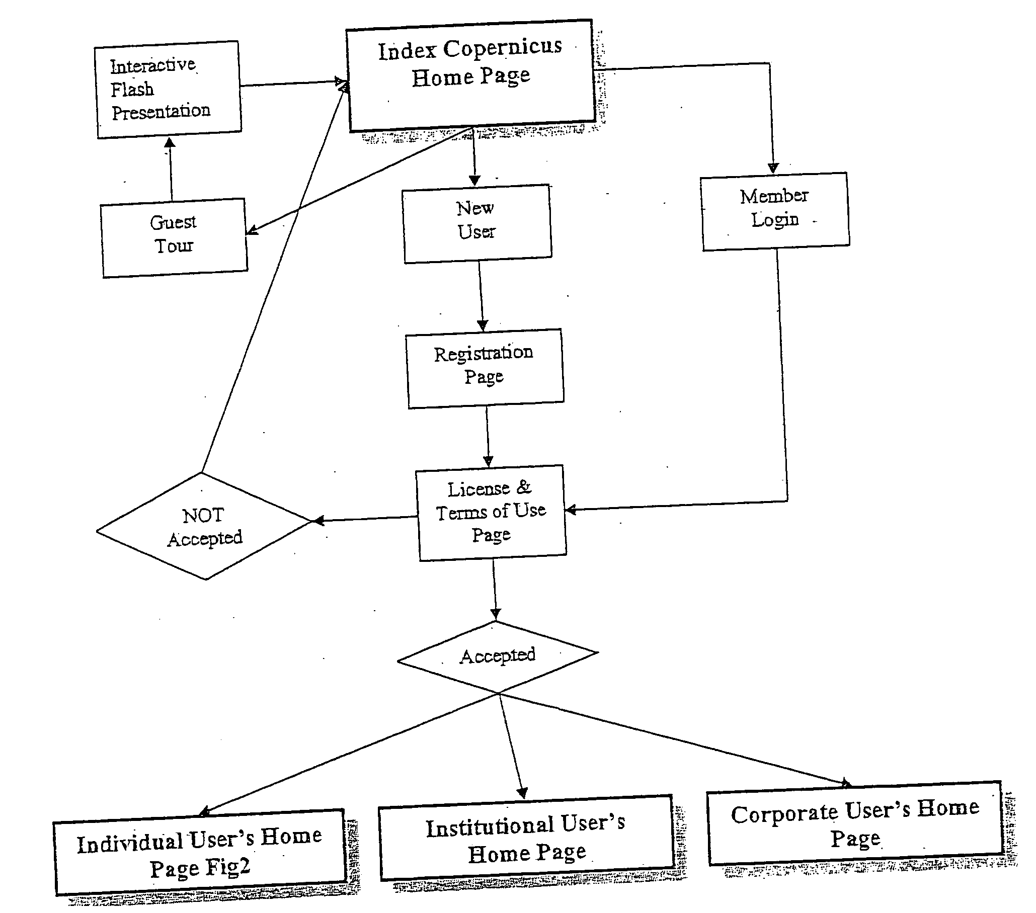 Computer system and method for evaluating scientific institutions, professional staff and work products