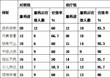 Areca flower tea capable of relieving cough and asthma and production method thereof