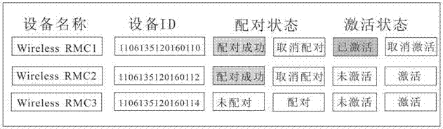 Wireless controller and wireless control system of CT machine and CT machine