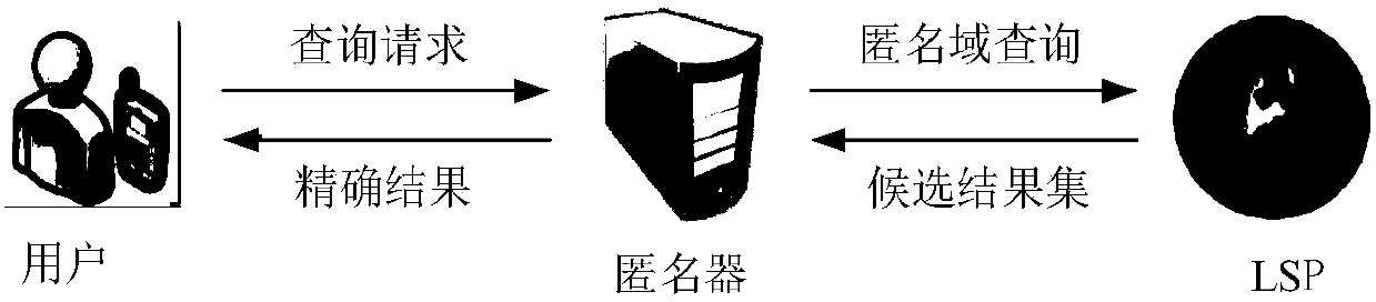 Trace privacy protection method based on double K mechanism