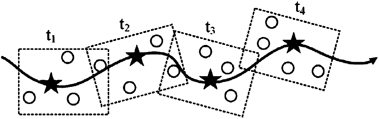 Trace privacy protection method based on double K mechanism