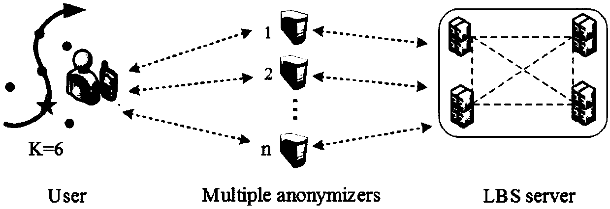 Trace privacy protection method based on double K mechanism