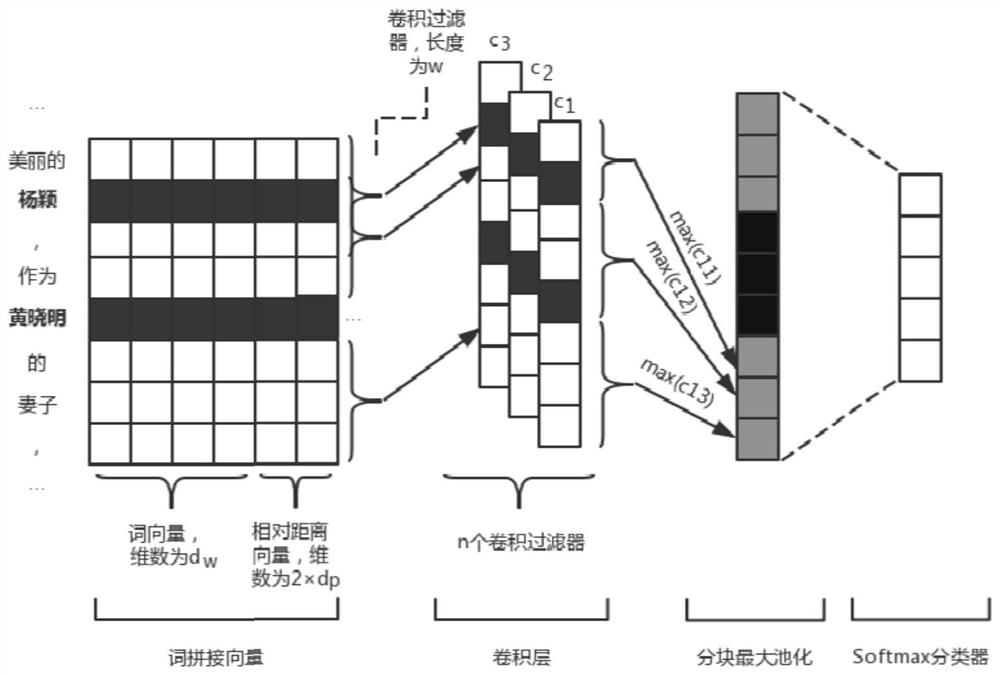 Baidu Encyclopedia Relation Triple Extraction Method Based on Rules and Remote Supervision