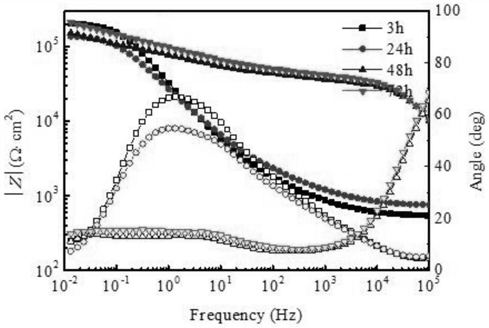 Cu-MBT and HNTs self-healing epoxy coating and preparation method thereof