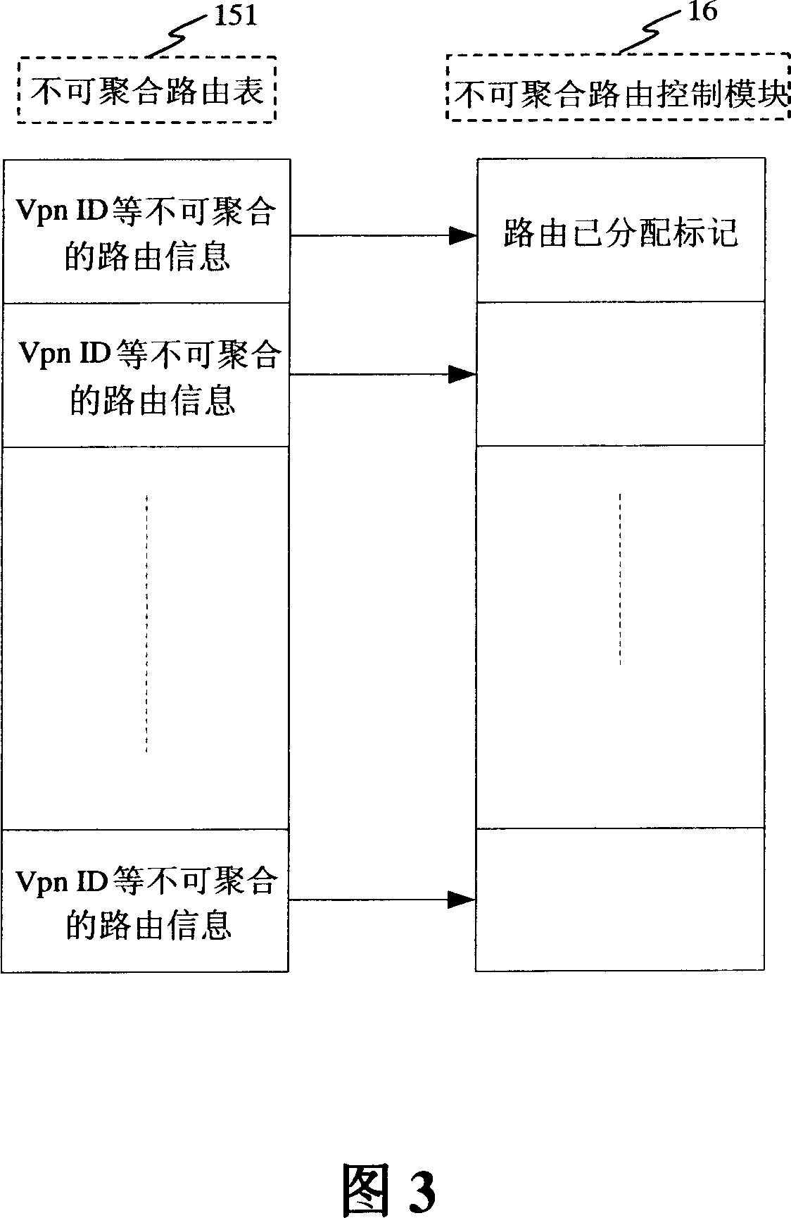 Routing table converging device and method thereof