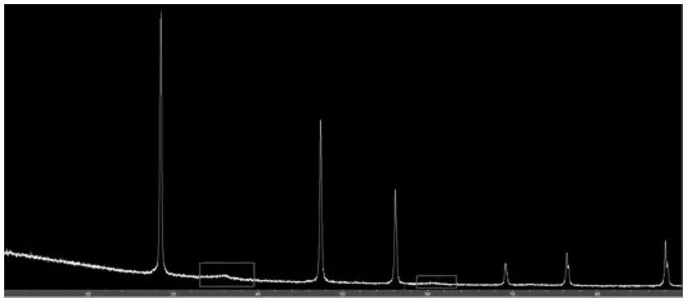 Negative electrode material, preparation method thereof and lithium ion battery