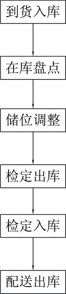 Electric power measure device management system and management method