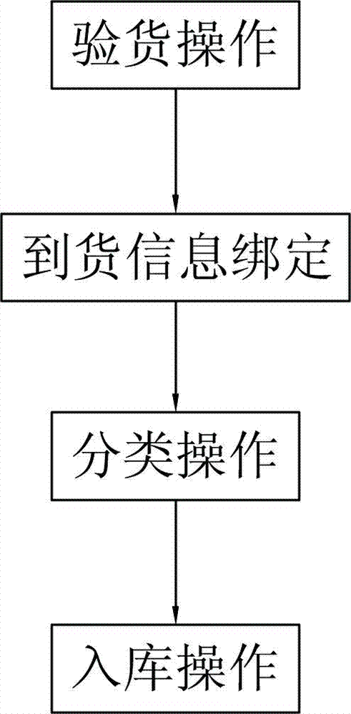 Electric power measure device management system and management method