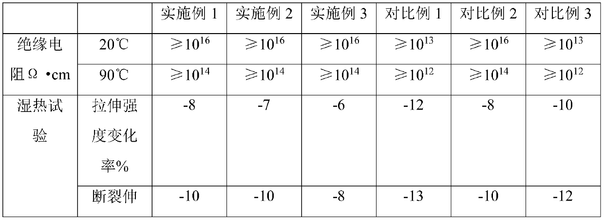 Photovoltaic cable and preparation method thereof