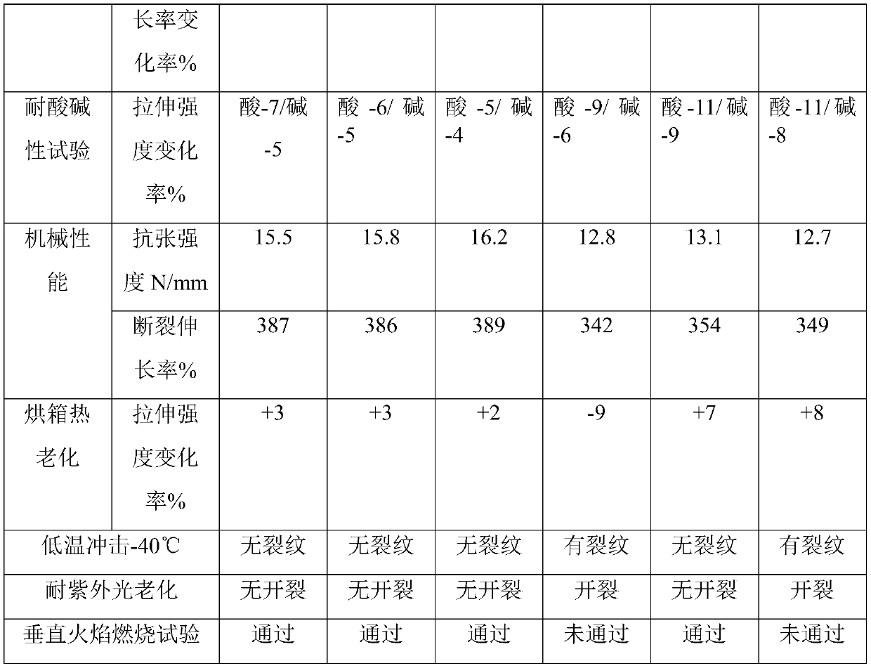 Photovoltaic cable and preparation method thereof