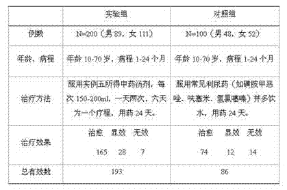 Chinese herbal preparation for treating nephritis edema and preparation method thereof