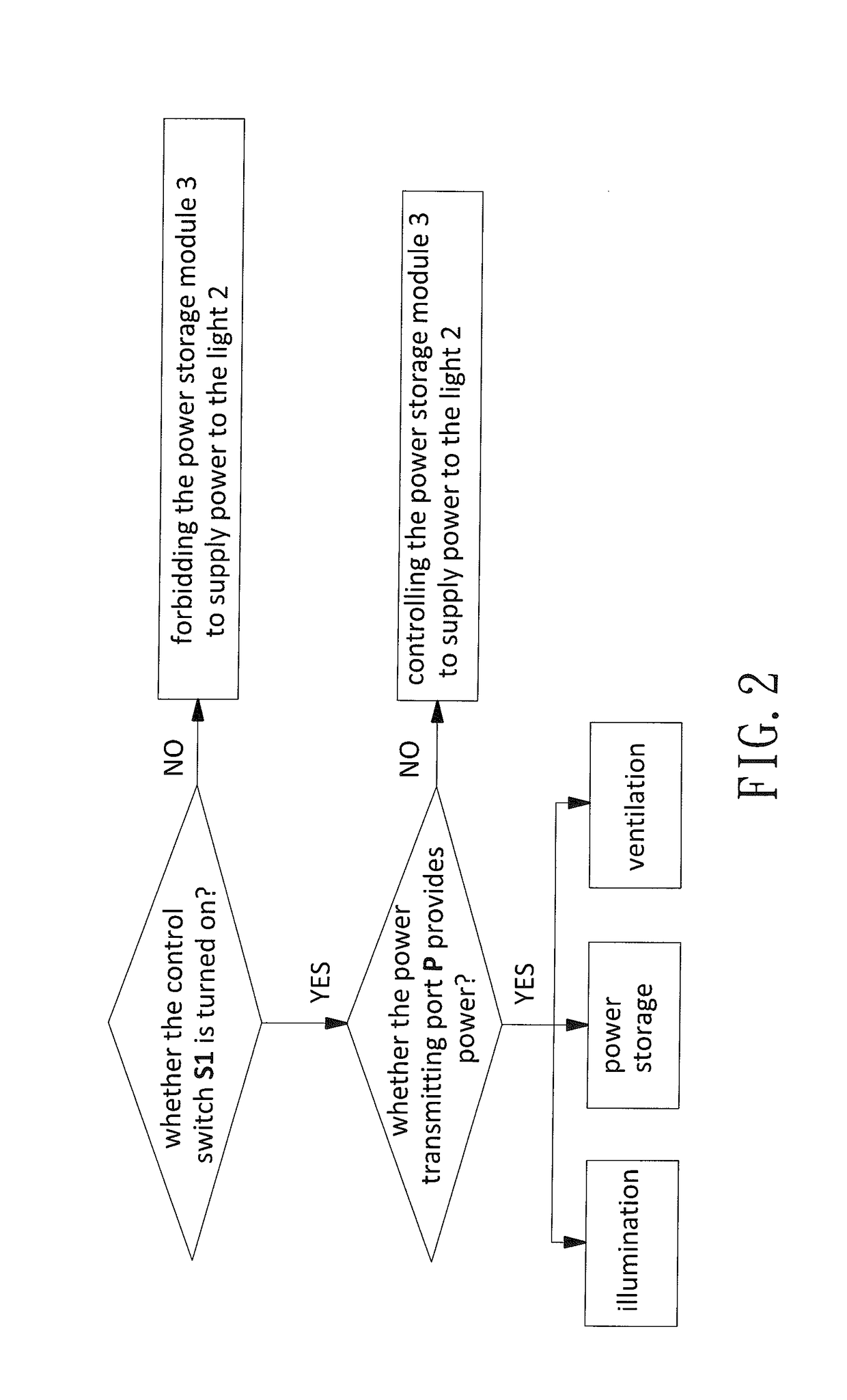 Illumination Device and Ventilator with Light