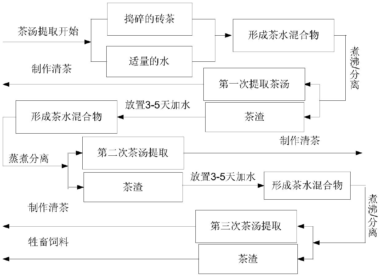 An automatic processing device for butter tea/clear tea