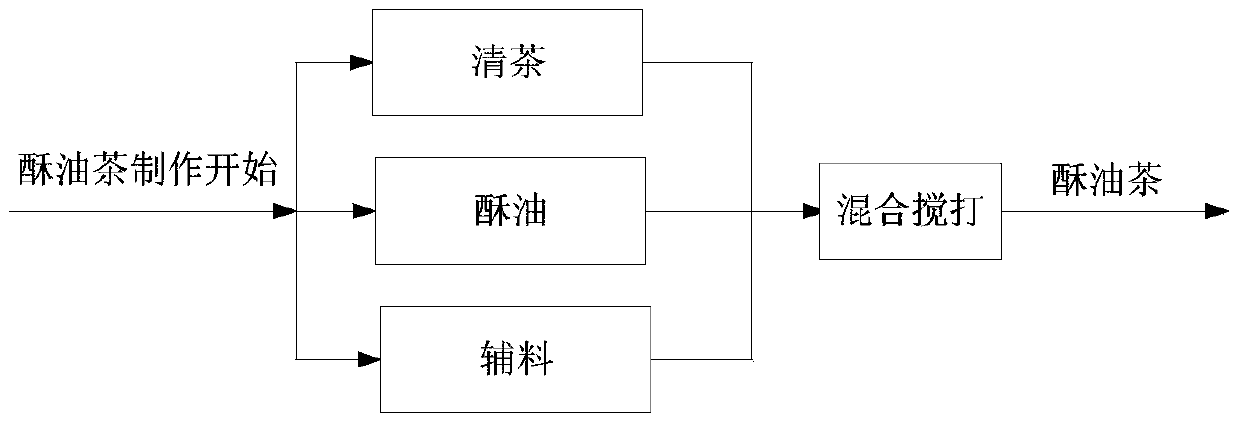 An automatic processing device for butter tea/clear tea