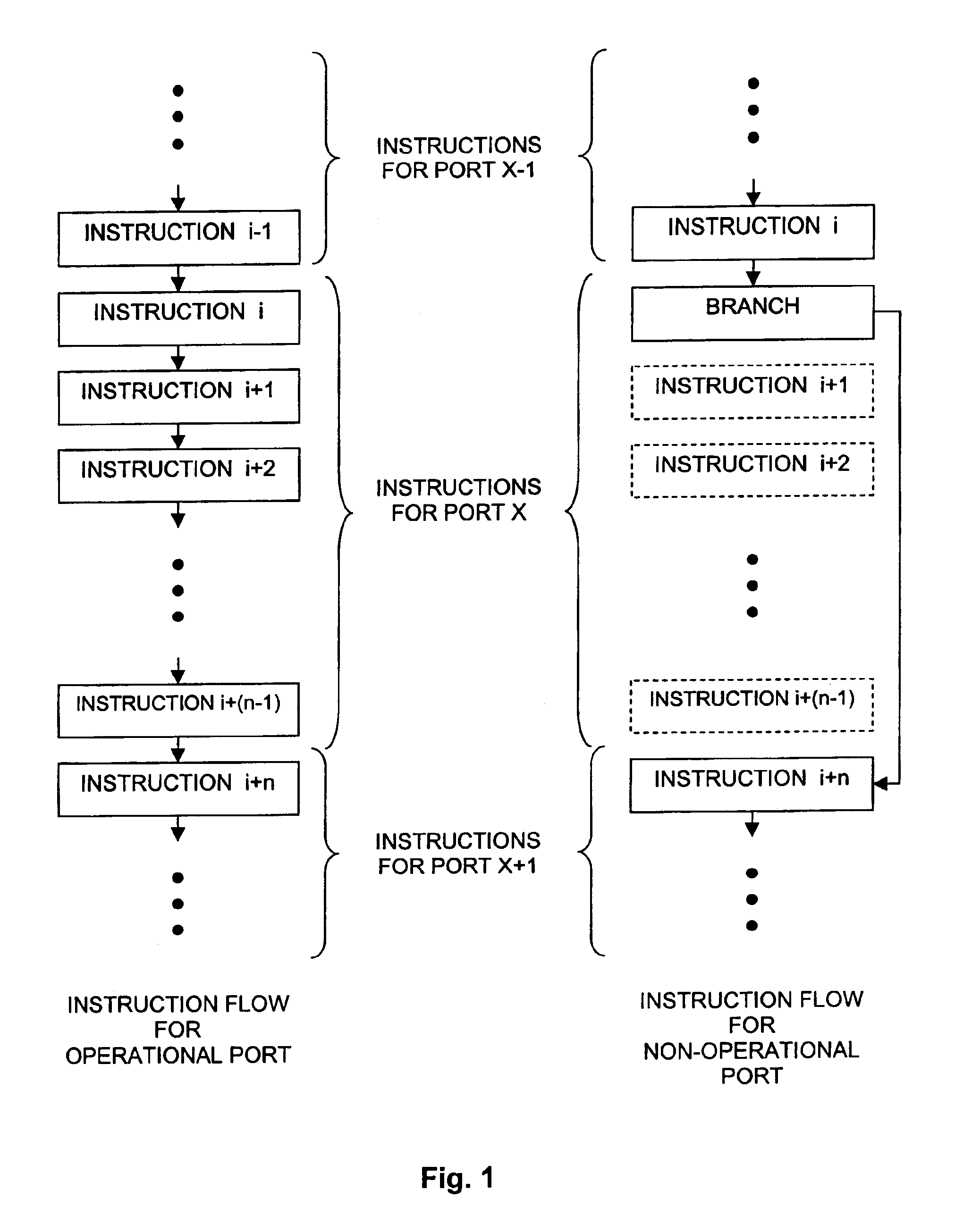 Method and system for decreasing routing latency for switching platforms with variable configuration