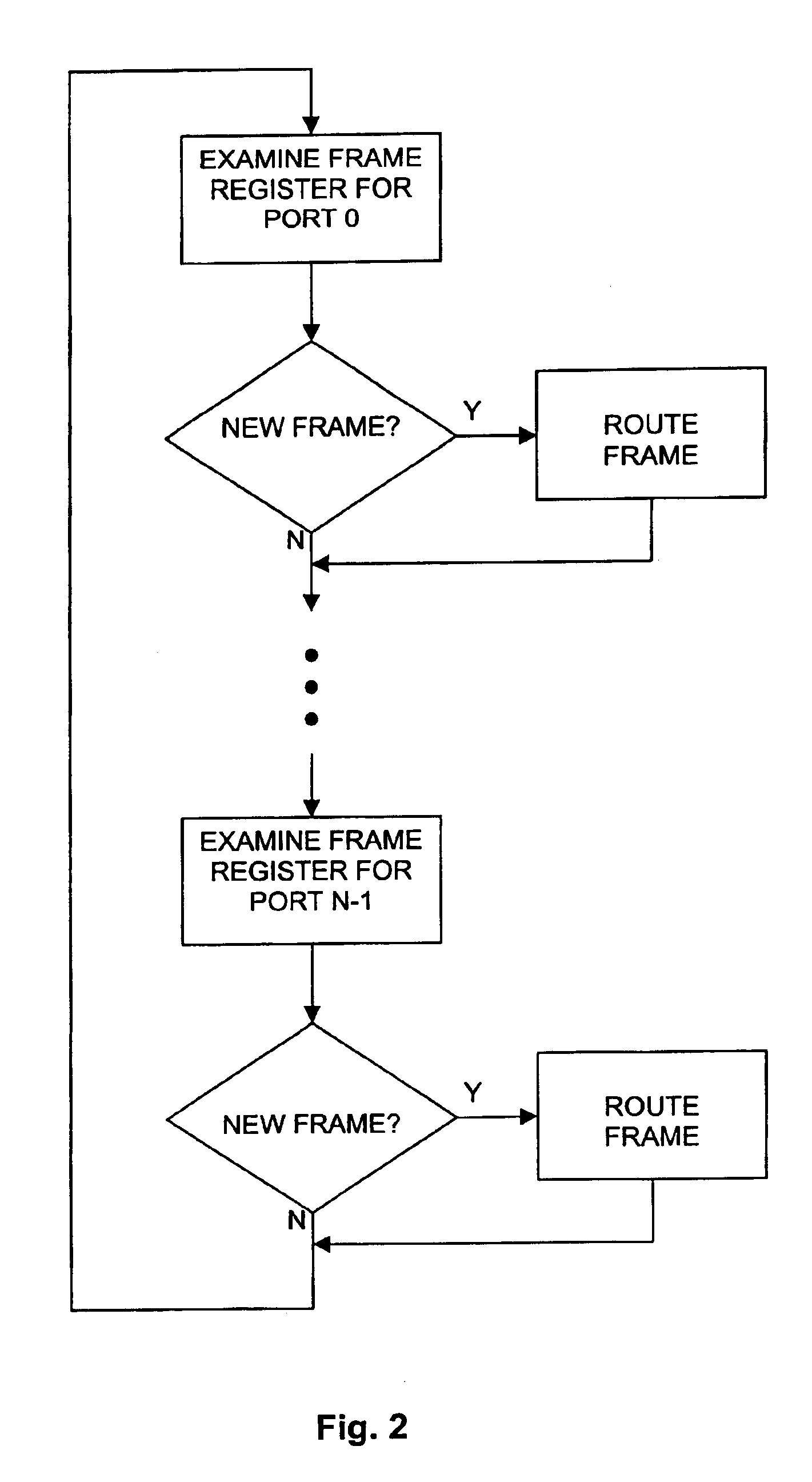 Method and system for decreasing routing latency for switching platforms with variable configuration