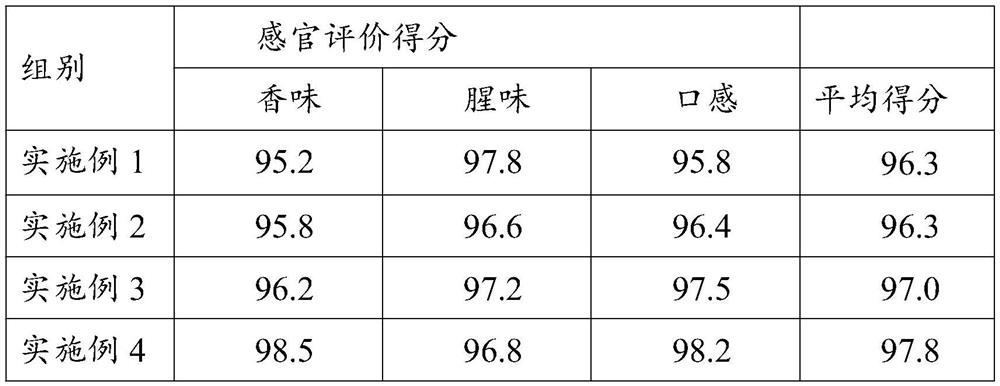 Instant Fotiaoqiang and preparation method thereof