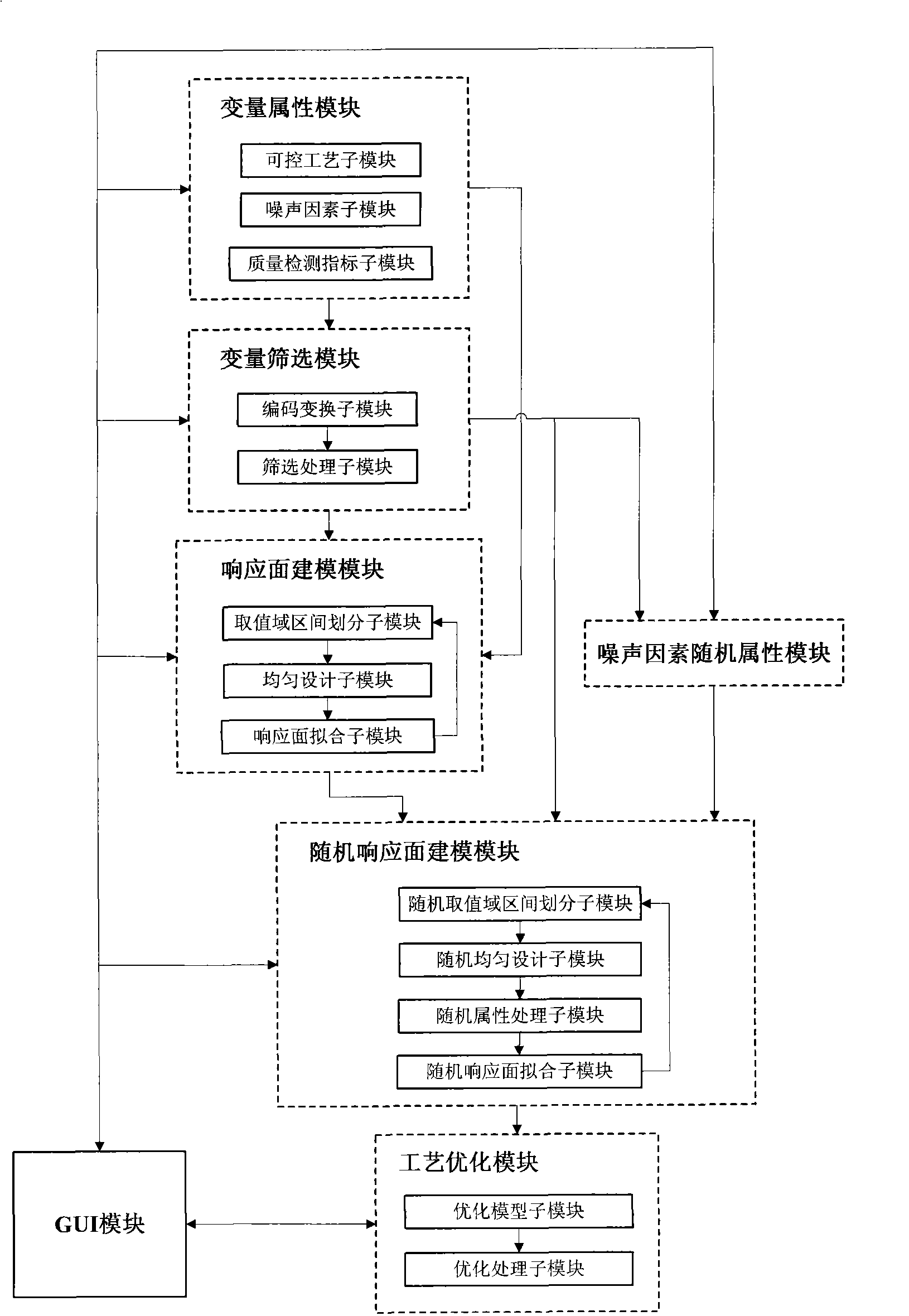 Technique optimizing system for enhancing manufacture quality stability of automobile covering pieces