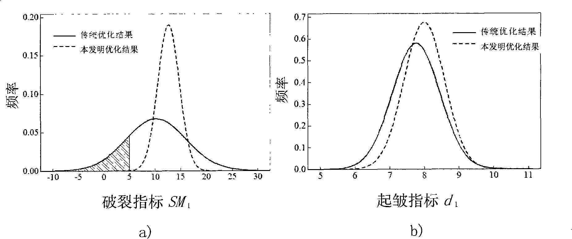 Technique optimizing system for enhancing manufacture quality stability of automobile covering pieces